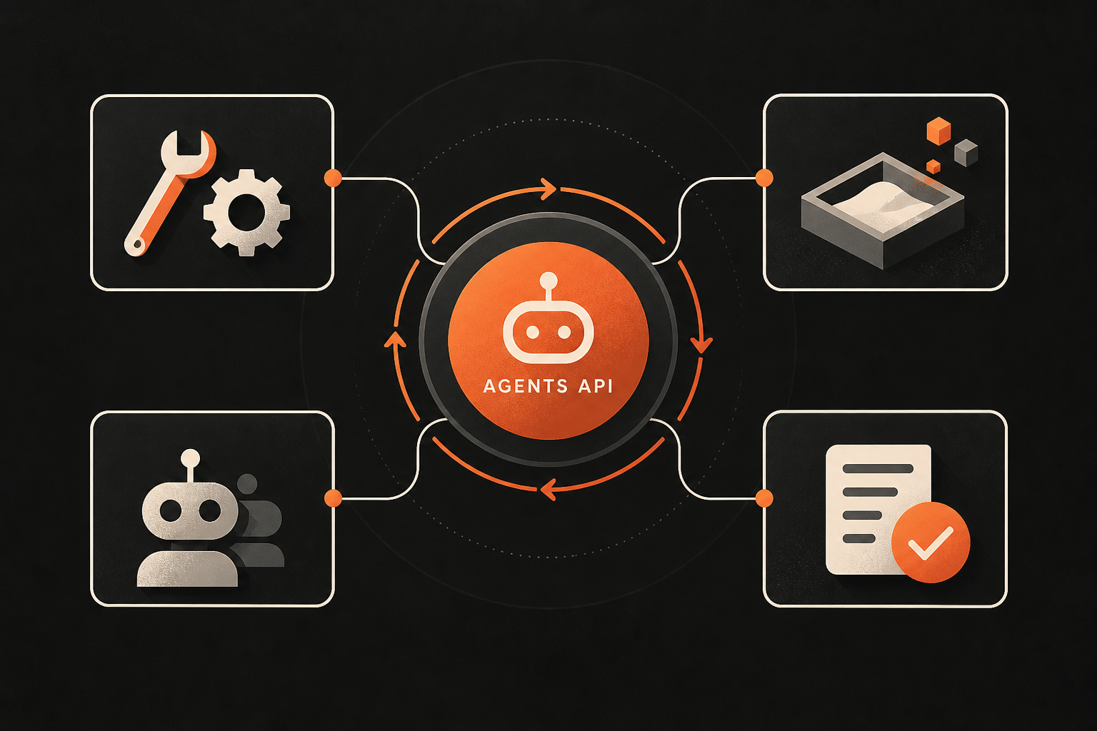 Illustration of the Agents API coordinating tools, a sandbox, a subagent, and approval